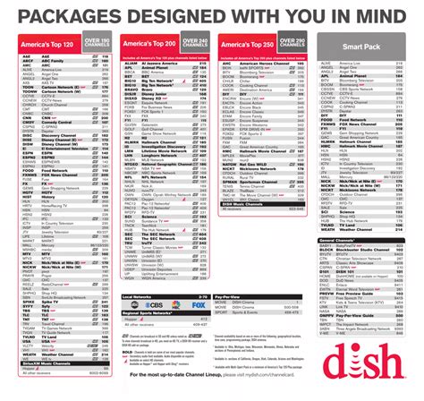 dish channel 152 schedule